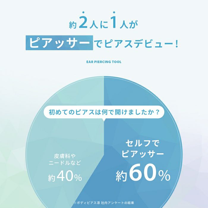 ピアッサー18G耳用瞬間ピアッサー2個セット両耳医療用ステンレス304ピアス「BP」「ピアッサー」「SA」|ピアッシング医療用ステンレスメンズレディースキャッチファーストピアスかわいいサージカル瞬間ピアッサー18ゲージ