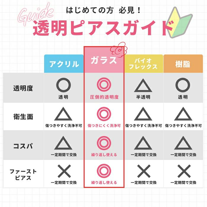 ボディピアス14G16G透明ピアスリテーナーアクリル14ゲージ16ゲージ「BP」「TOM」「SA」|ボディーピアスキャッチシークレットピアスシンプルシークレットメンズレディース透ピイヤーロブ軟骨ピアス１6ゲージボディピ軟骨用ピアスキャッチ「PS」