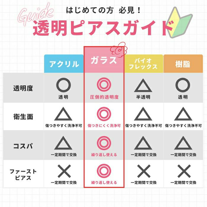 ボディピアス14G16G透明ピアスリテーナーアクリル14ゲージ16ゲージ「BP」「TOM」「SA」|ボディーピアスキャッチシークレットピアスシンプルシークレットメンズレディース透ピイヤーロブ軟骨ピアス１6ゲージボディピ軟骨用ピアスキャッチ「PS」