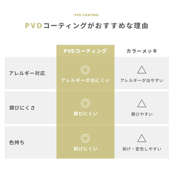 20Gフープリングピアスシンプル定番ワンタッチ引っかかりにくい軟骨ピアスボディピアス定番メンズレディース両耳用セット,ファッションピアスつけっぱなし金属アレルギー対応凛プチプラ