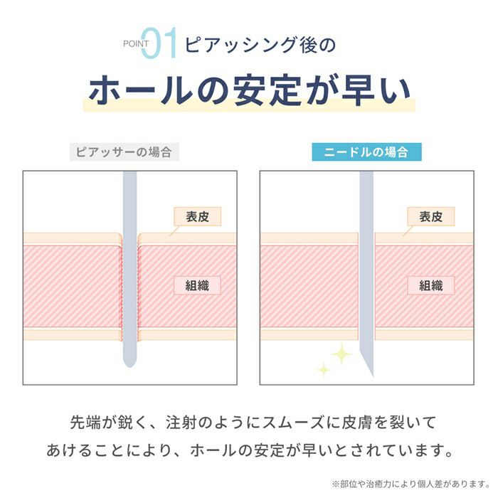 ニードルピアッシングニードル日本製国産医療用ステンレス滅菌ピアッシングツールピアス14ゲージ16ゲージ18ゲージ