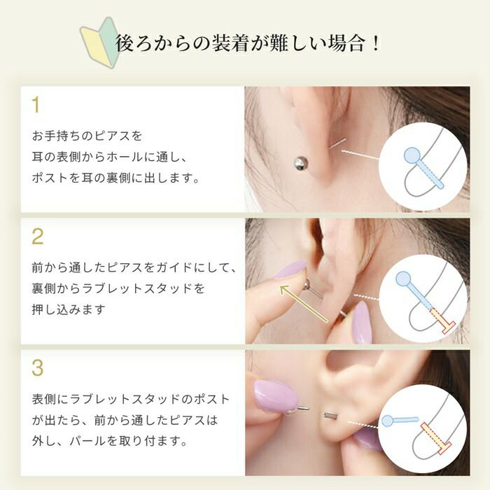 howto