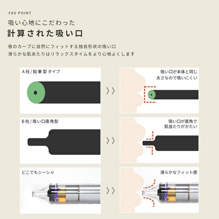 シーシャ使い捨て電子タバコアイスフレーバー一体型持ち運びタール0ニコチン0水蒸気害無しシンプル設計ボディピアス専門店凛プチプラどこでもsisha雑貨気分転換おしゃれ