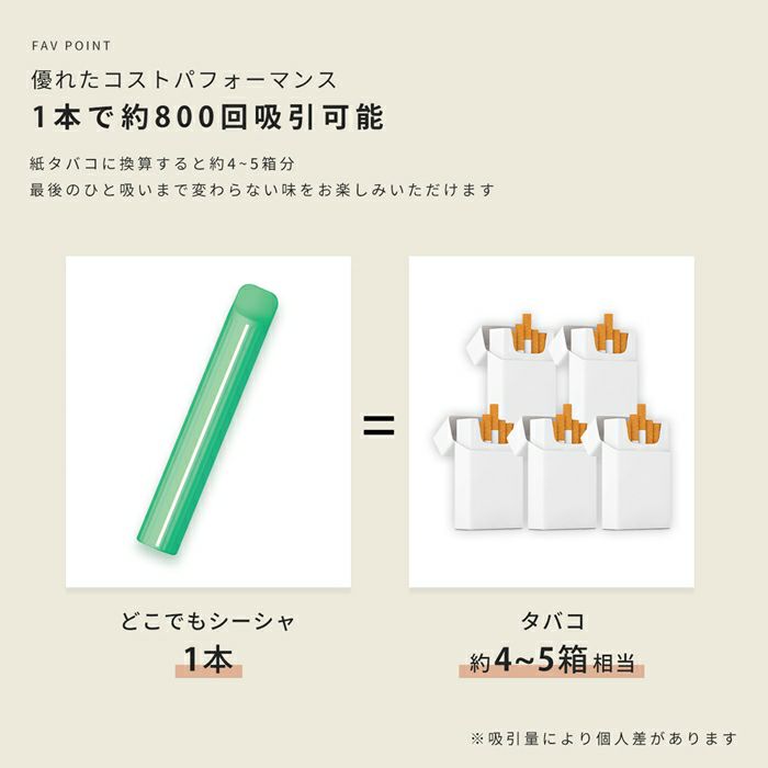 電子タバコシーシャ使い捨てフルーツフレーバー一体型持ち運びタール0ニコチン0水蒸気WINXシーシャ