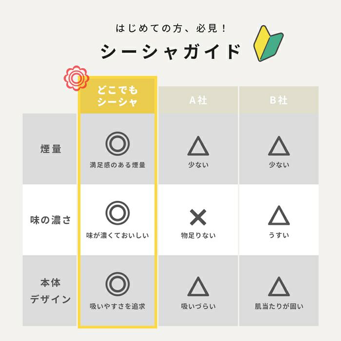 電子タバコシーシャ使い捨てミントフレーバー一体型持ち運びタール0ニコチン0水蒸気WINX箱入り６フレーバーセット
