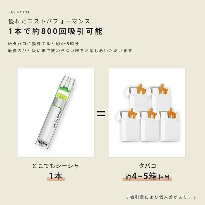 電子タバコシーシャ使い捨てミントフレーバー一体型持ち運びタール0ニコチン0水蒸気WINX箱入り６フレーバーセット