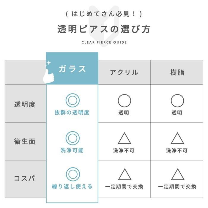 ピアス 透明ピアス 強化ガラスピアス さりげない 小ぶり ストーン 2個セット スタッド アクセサリー